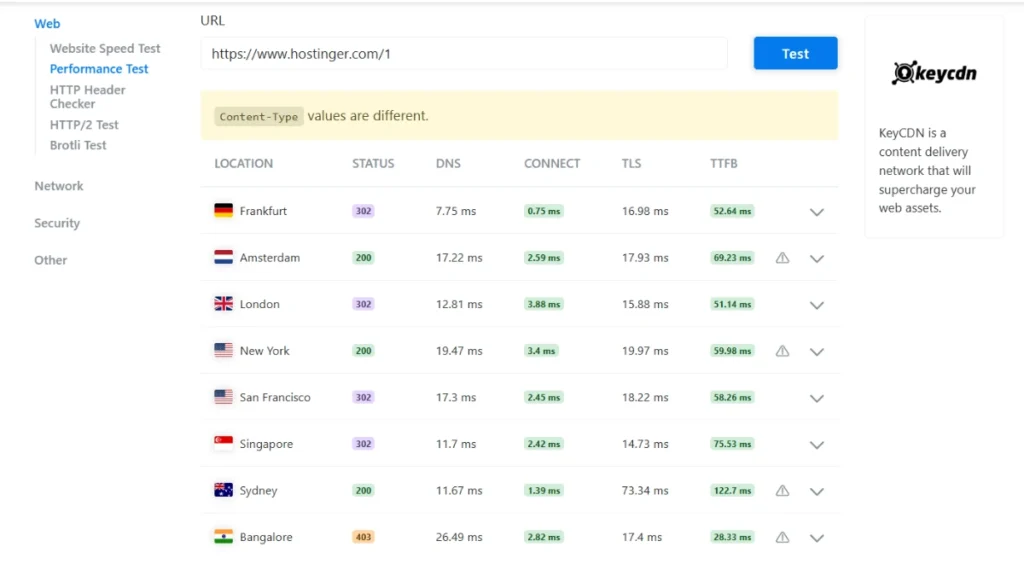 Hostinger performance metrics highlighting fast WordPress speed at affordable hosting prices