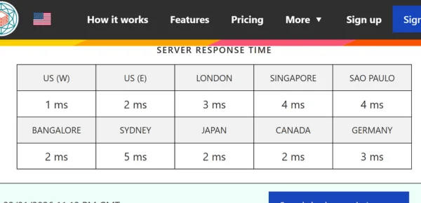 Bitcatcha server response time test showing fast response speeds from multiple global locations