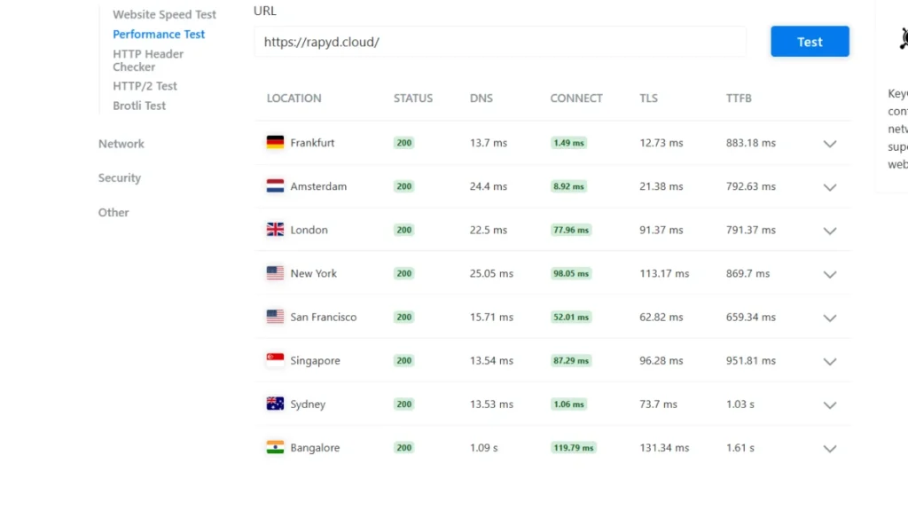 Rapyd Cloud performance metrics showing ultra-fast WordPress speed and advanced cloud stack response times