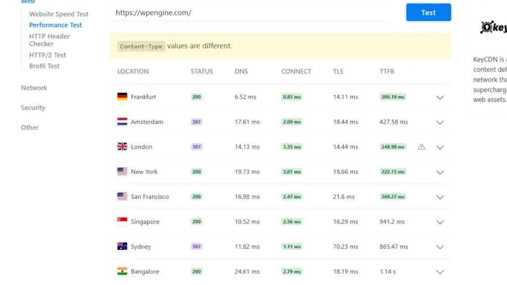 WP Engine website performance metrics tested via KeyCDN