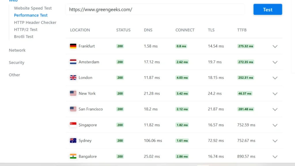 GreenGeeks website speed and TTFB performance test results from multiple global locations using KeyCDN tools