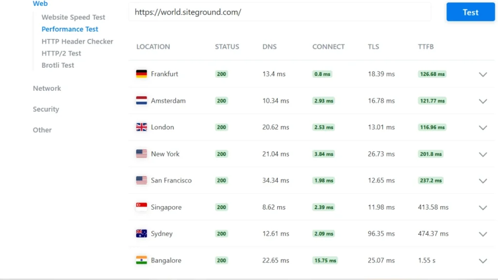 SiteGround performance test results showing global TTFB and response times across multiple locations in 2026