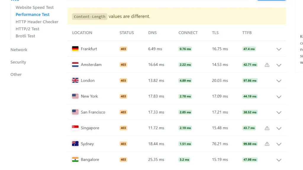 Bluehost WordPress performance metrics displaying stable speed and response times for beginner-friendly hosting