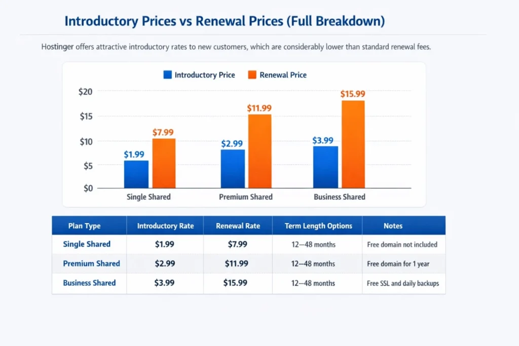 Introductory Prices vs Renewal Prices (Full Breakdown)