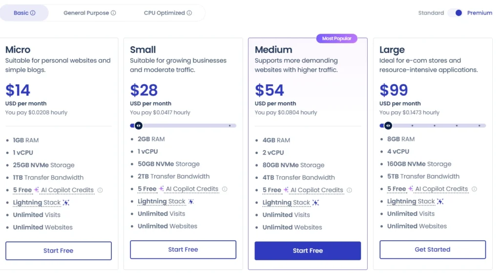 Comparison of four cloud hosting plans—Micro, Small, Medium, and Large—with pricing, RAM, CPU, storage, bandwidth, and features.