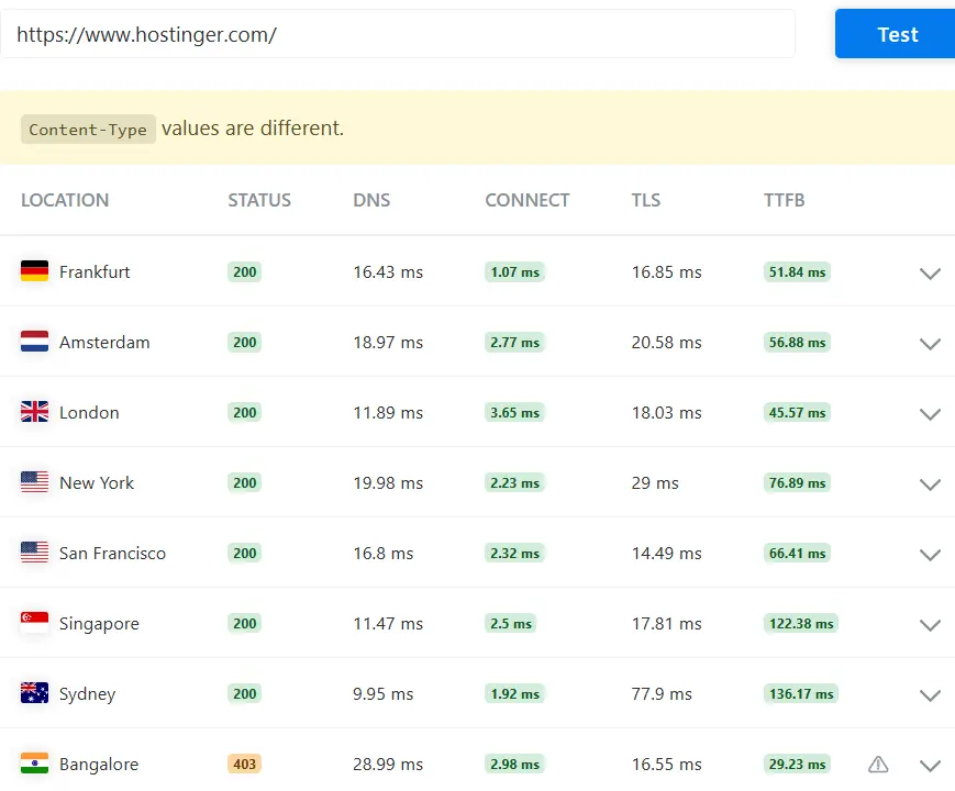 Hostinger global server response time and TTFB test results across multiple locations