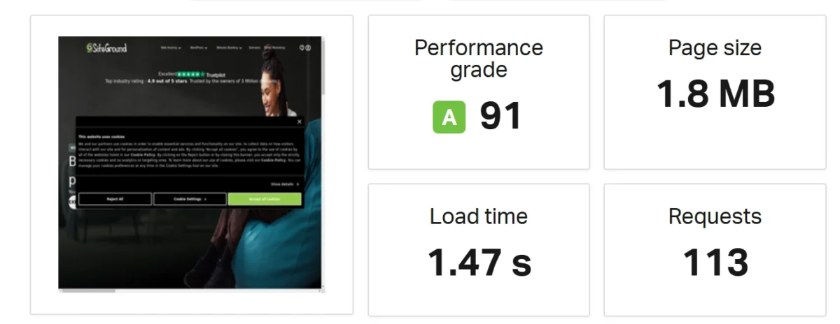 SiteGround website speed test showing Performance Grade A (91), 1.47 s load time, 1.8 MB page size, and 113 requests