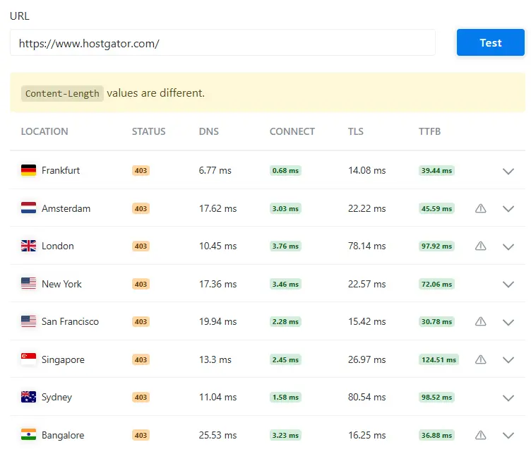 HostGator TTFB and server response time test results from Frankfurt, London, New York, Singapore, Sydney, and other locations.