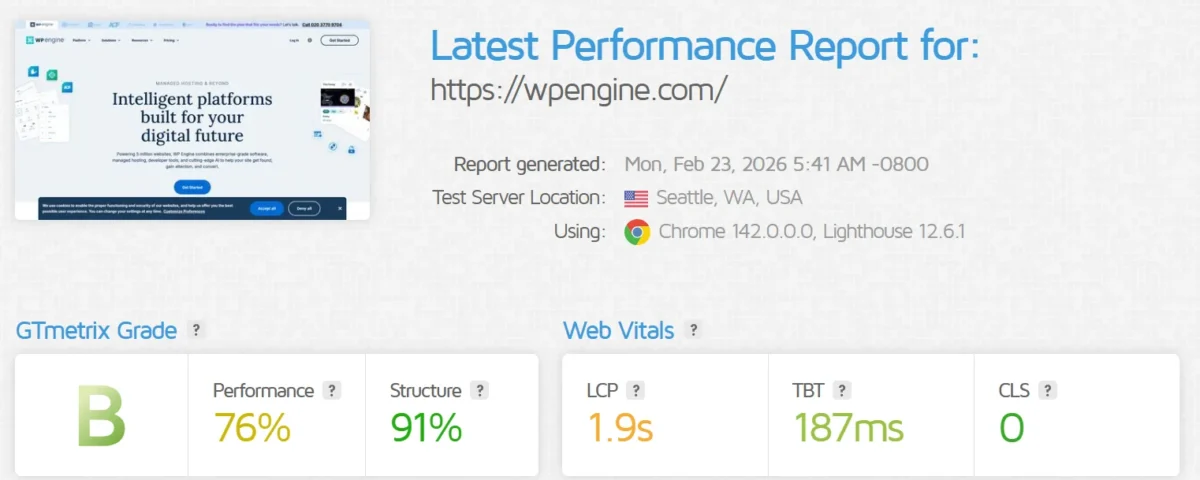Screenshot showing WP Engine website performance results on GTmetrix with a B grade, 76% performance, 91% structure, LCP of 1.9s, TBT of 187ms, and CLS of 0.