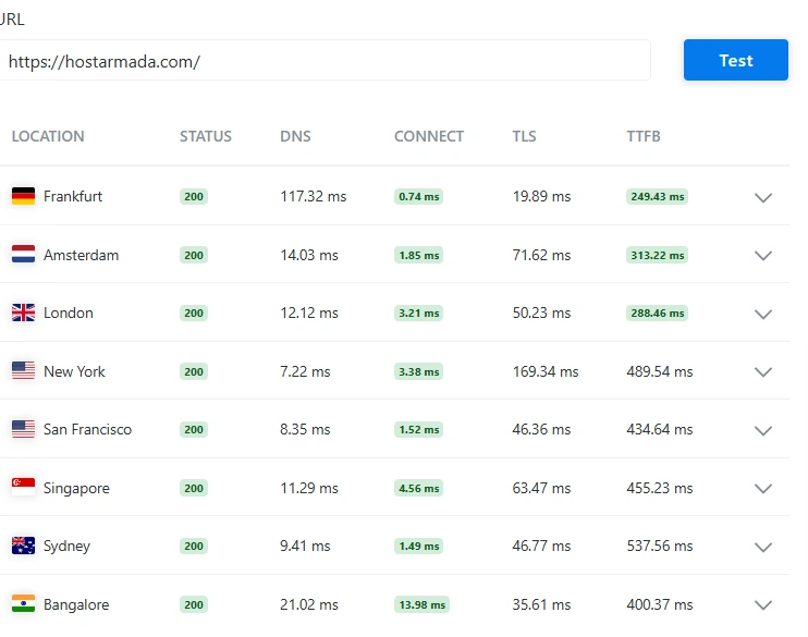 My real HostArmada server response time test shows 200 status across global locations with TTFB results.
