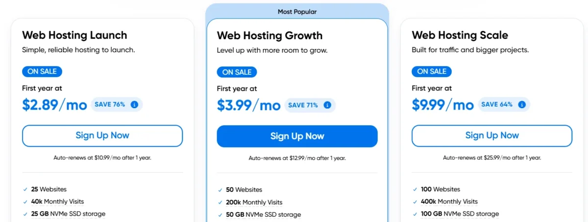 Comparison of three web hosting plans: Launch ($2.89/mo), Growth ($3.99/mo), and Scale ($9.99/mo) with features, monthly visits, and storage.