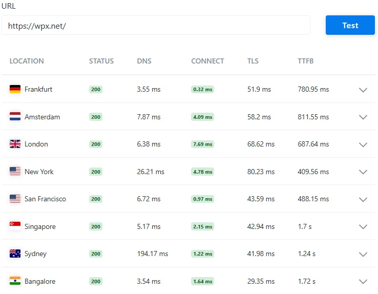 WPX.net server response test results from multiple global locations showing status 200 and TTFB speed times