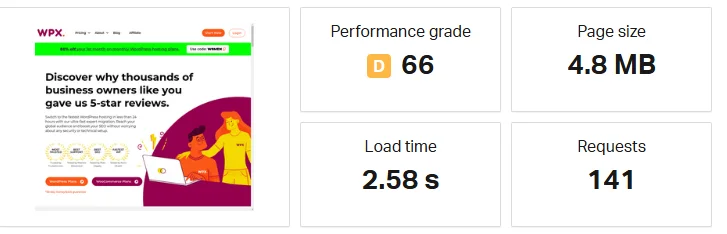 Website performance test showing grade D with 66 score, 4.8 MB page size, 2.58s load time, and 141 requests
