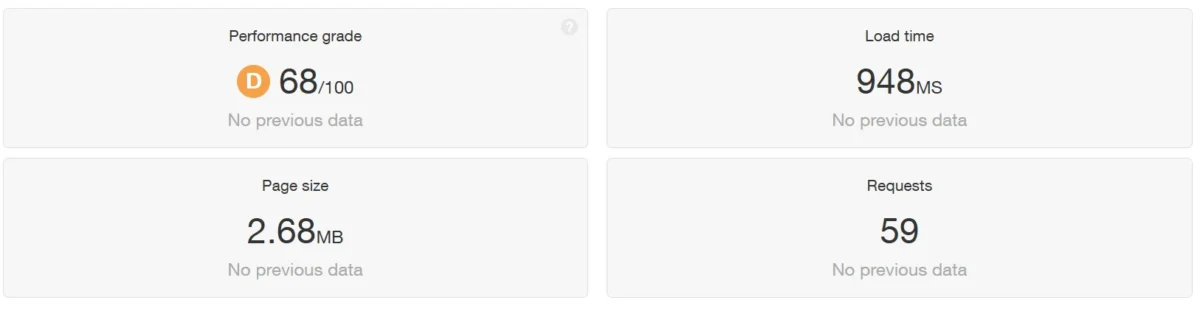 Website performance metrics showing grade D 68 out of 100 with 948ms load time and 59 requests