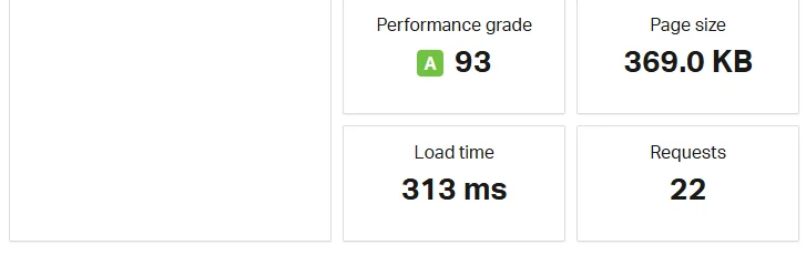 I got an A grade score of 93 with fast 313 ms load time while testing Pressable