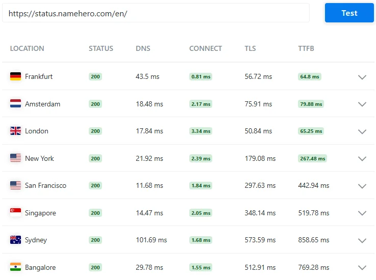 NameHero server speed test across global locations with stable response times