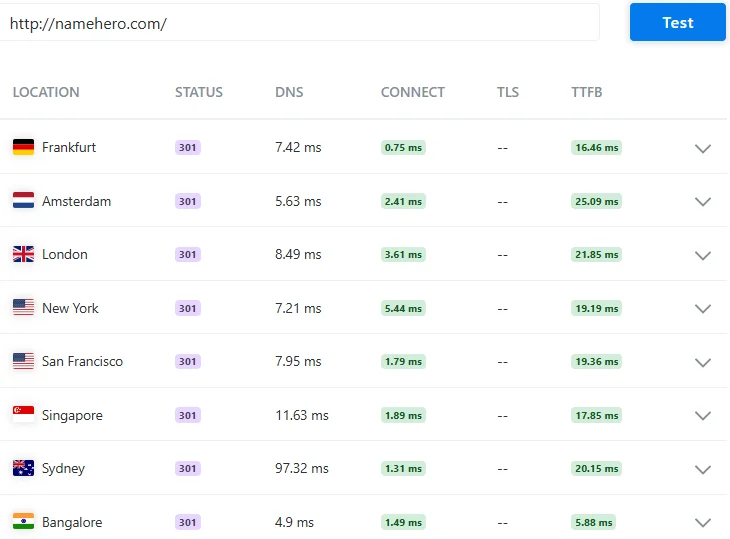 NameHero performance score load time stats