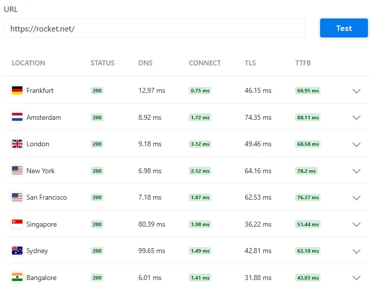 Rocket.net server response time across global locations
