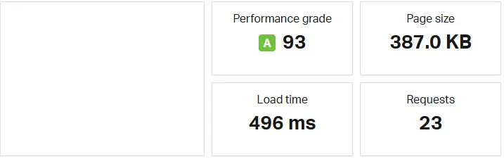 Fast Website Performance Score with Low Load Time