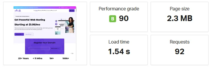 fast-website-performance-score-and-load-time-overview-pvyempire