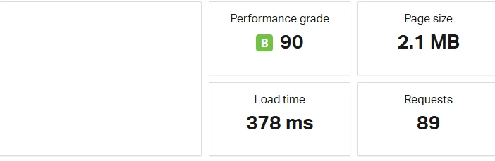 Website Performance Score and Load Speed Overview