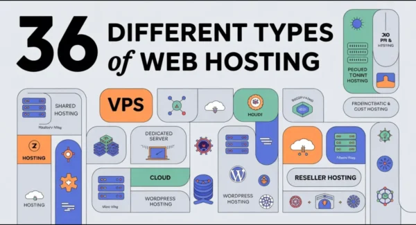 36 Different Types of Web Hosting