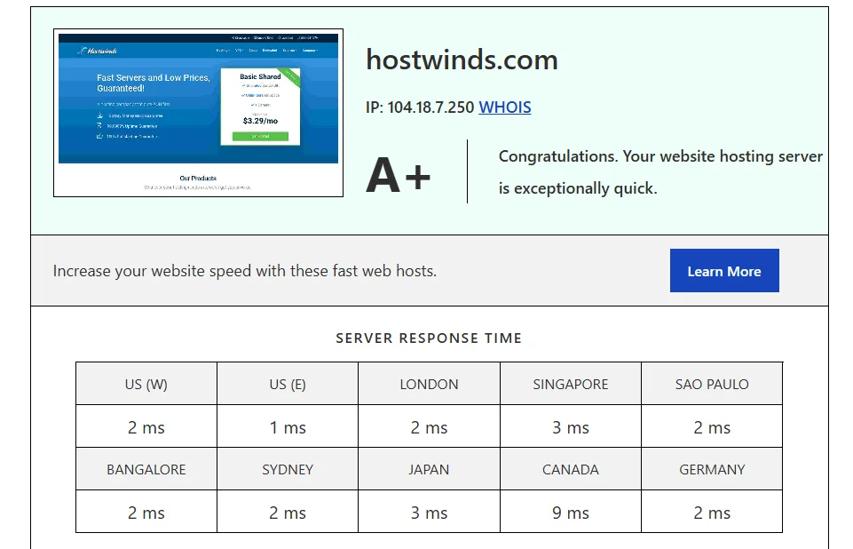 Hostwinds Server Test – Real A+ Speed Proof PVYEmpire
