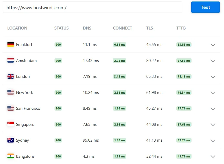 Global Performance Check – Tested Across Real Locations PVYEmpire