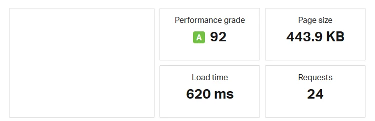 I Tested FatCow PVYEmpire