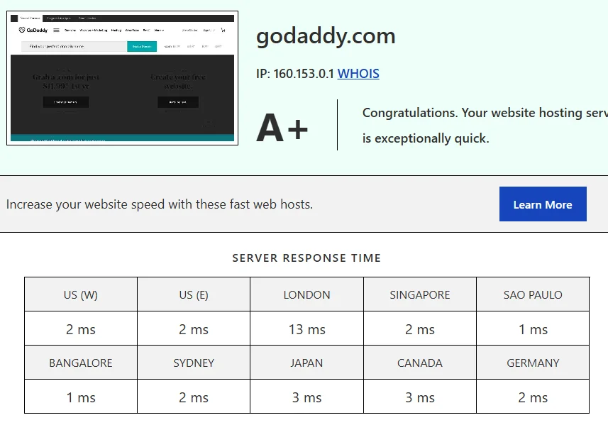 GoDaddy Speed Test Deep Dive – A+ Rating & Global Server Performance PVYEmpire