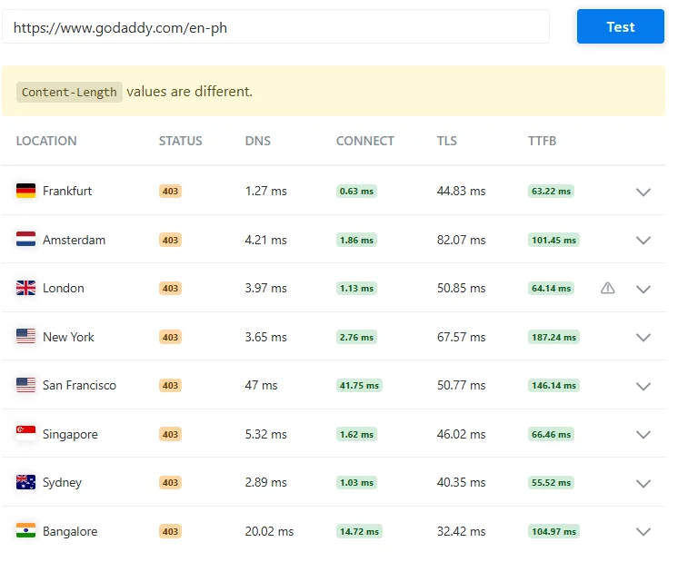  Website Response Test Results for GoDaddy (Multiple Global Locations) PVYEmpire