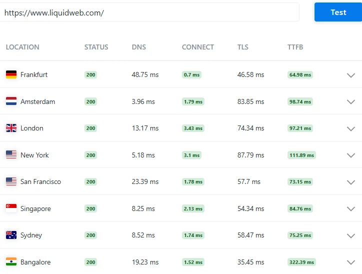 Global Response Time Test Across Multiple Locations PVYEmpire