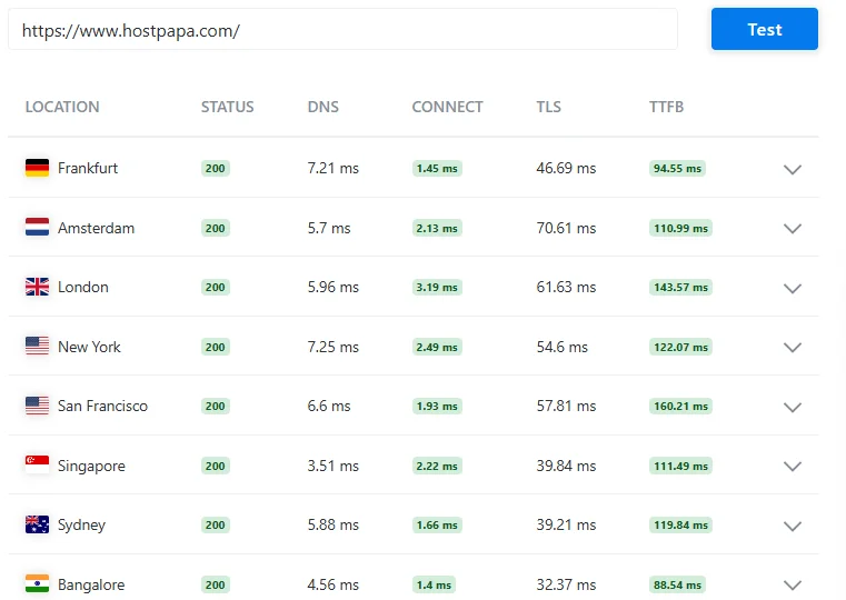 Real-World Speed Test Results – My Website Performing Smoothly Across the Globe PVYEmpire