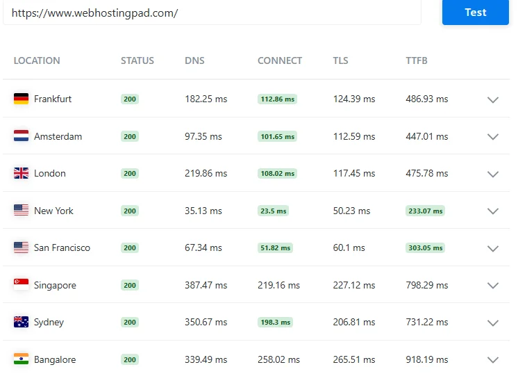 Fast Server & Global Performance Check