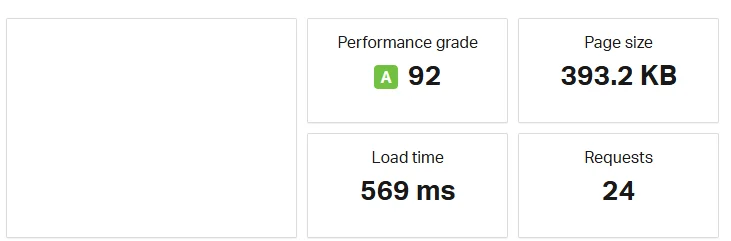 Website Performance – Fast, Clean & Smooth (A Grade)