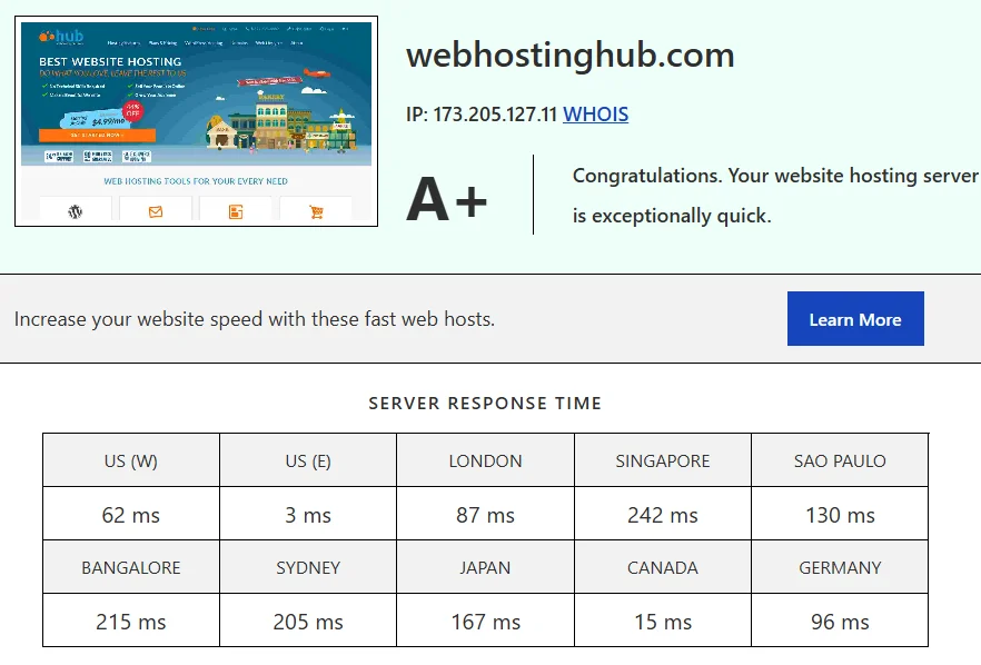 Real Test Super Fast Hosting Performance
