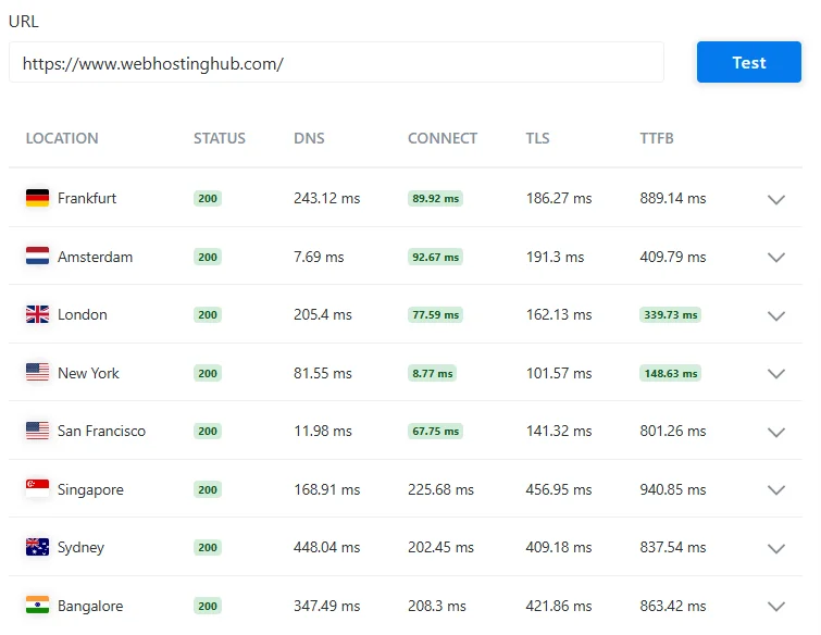 Real-Time Speed Test from Around the World