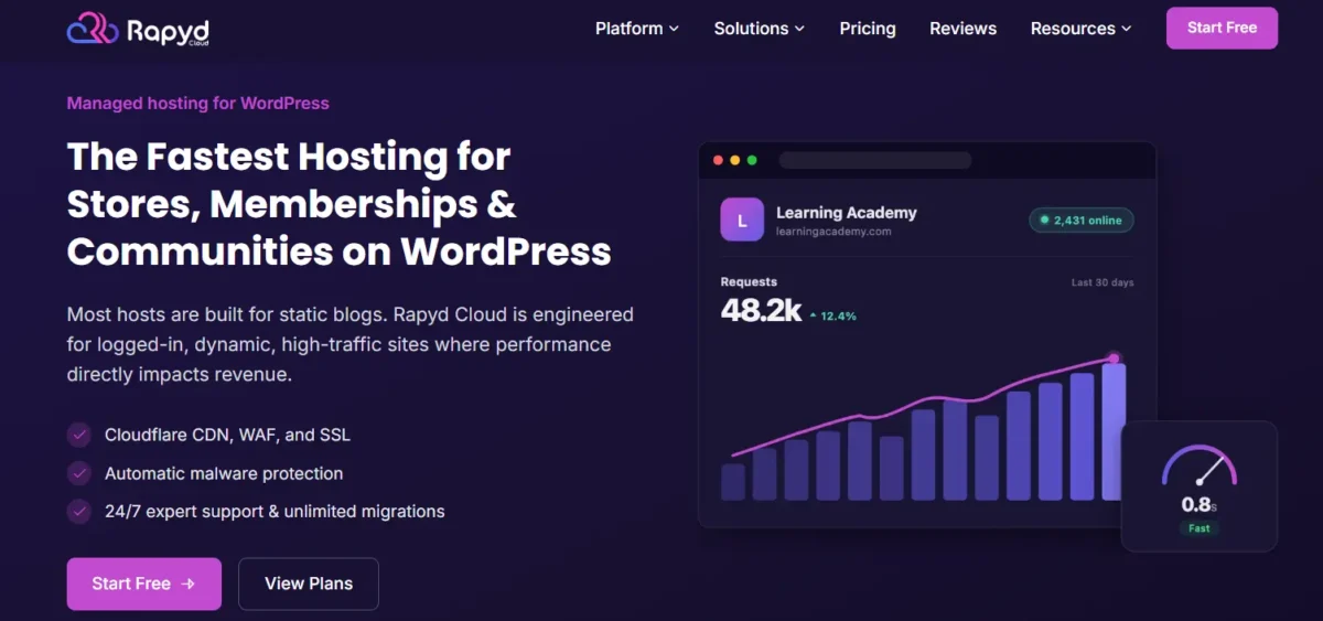 Rapyd Cloud Review From Our Experts pvyempire