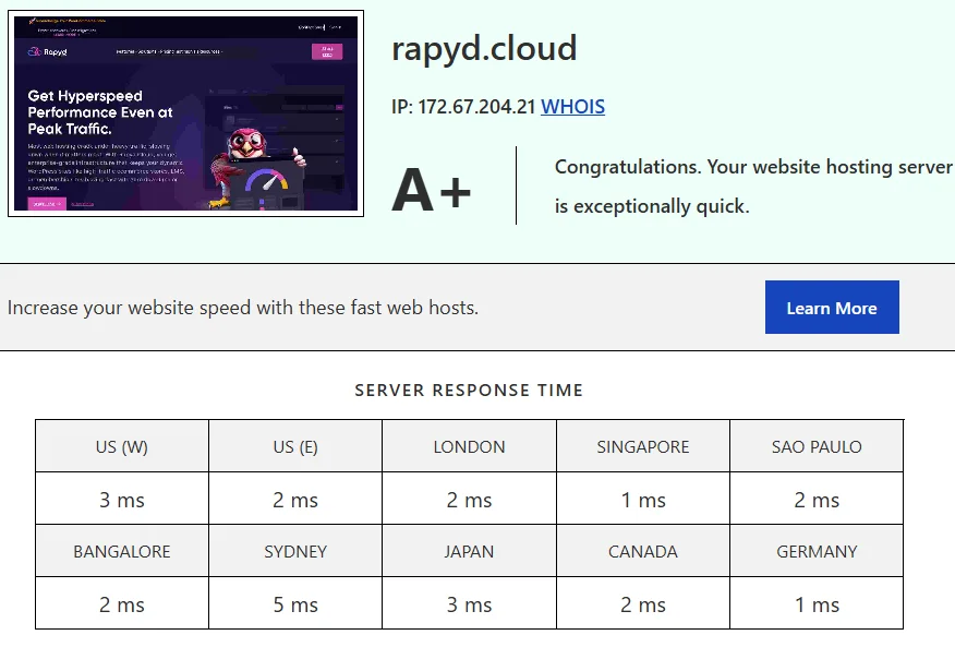 I Tested Rapyd Cloud – A+ Server Speed Results pvyempire