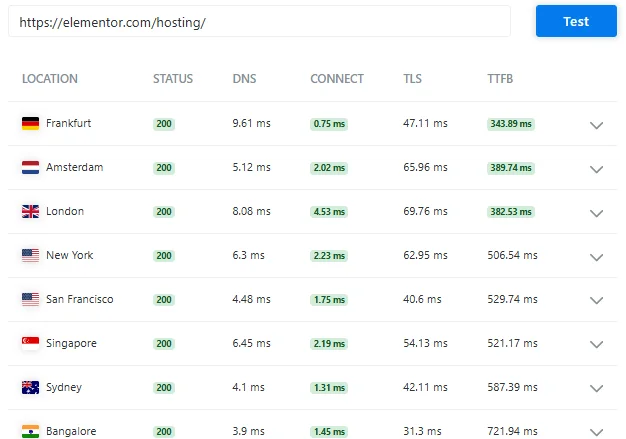 Elementor Hosting Global Response Time Performance