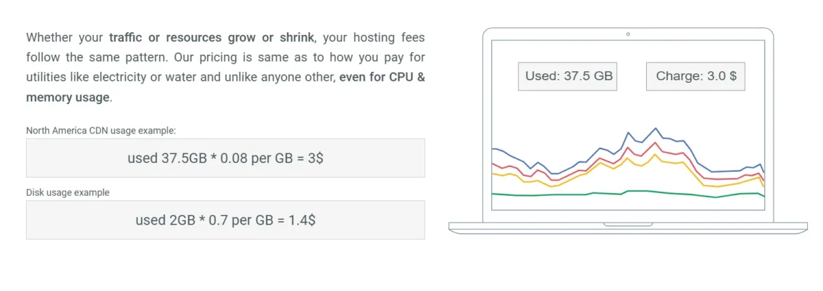 Closte Pricing and Support pvyempire