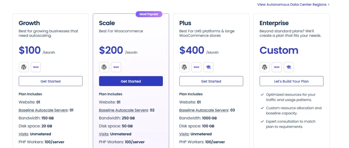 What Makes Cloudways Autonomous Pricing Competitive & Easy-To-Understand