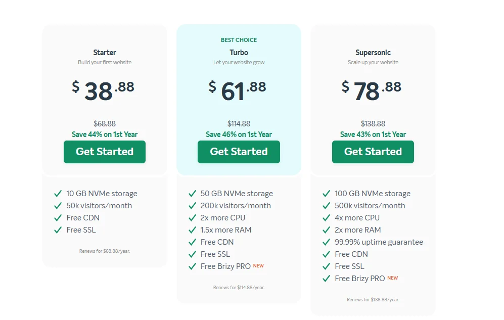 Easywp Pricing and plans PVYEmpire