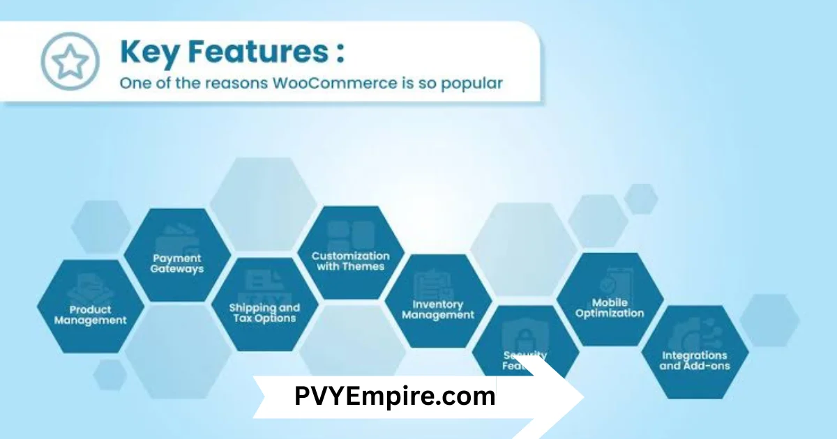 Key WooCommerce Features