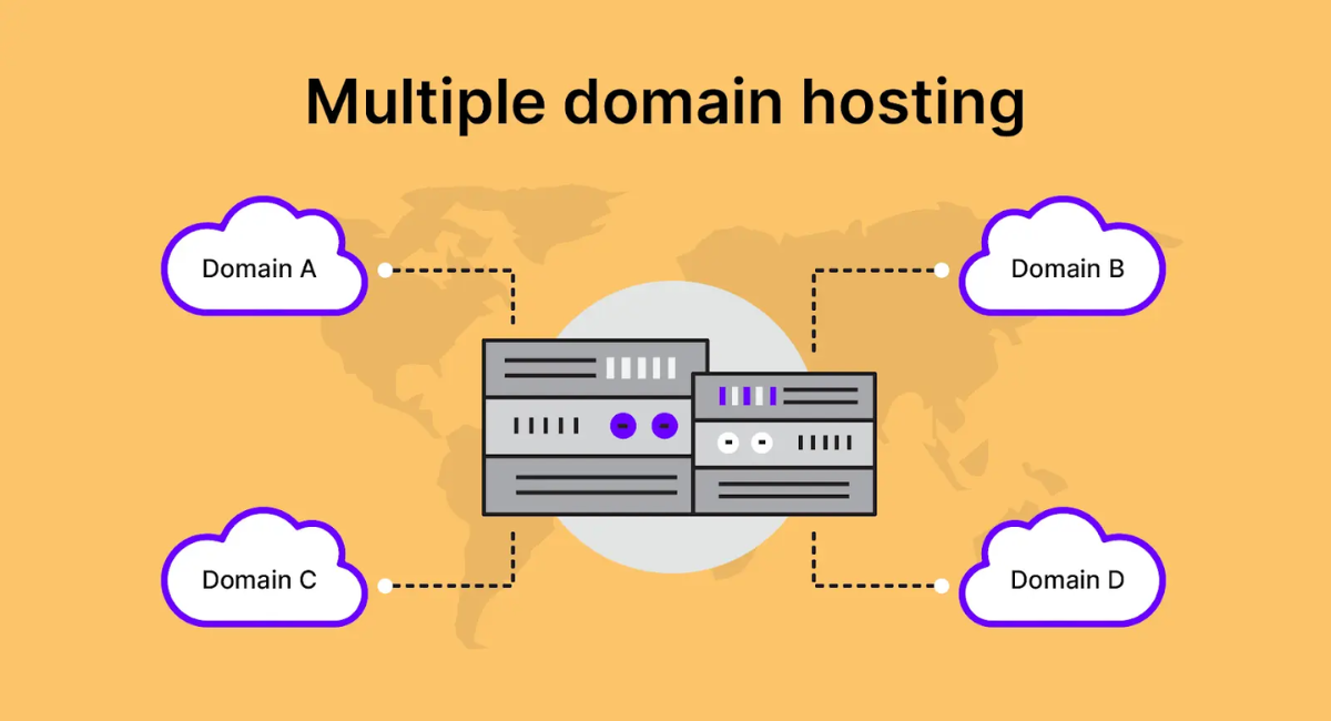 Multiple Domain Hosting