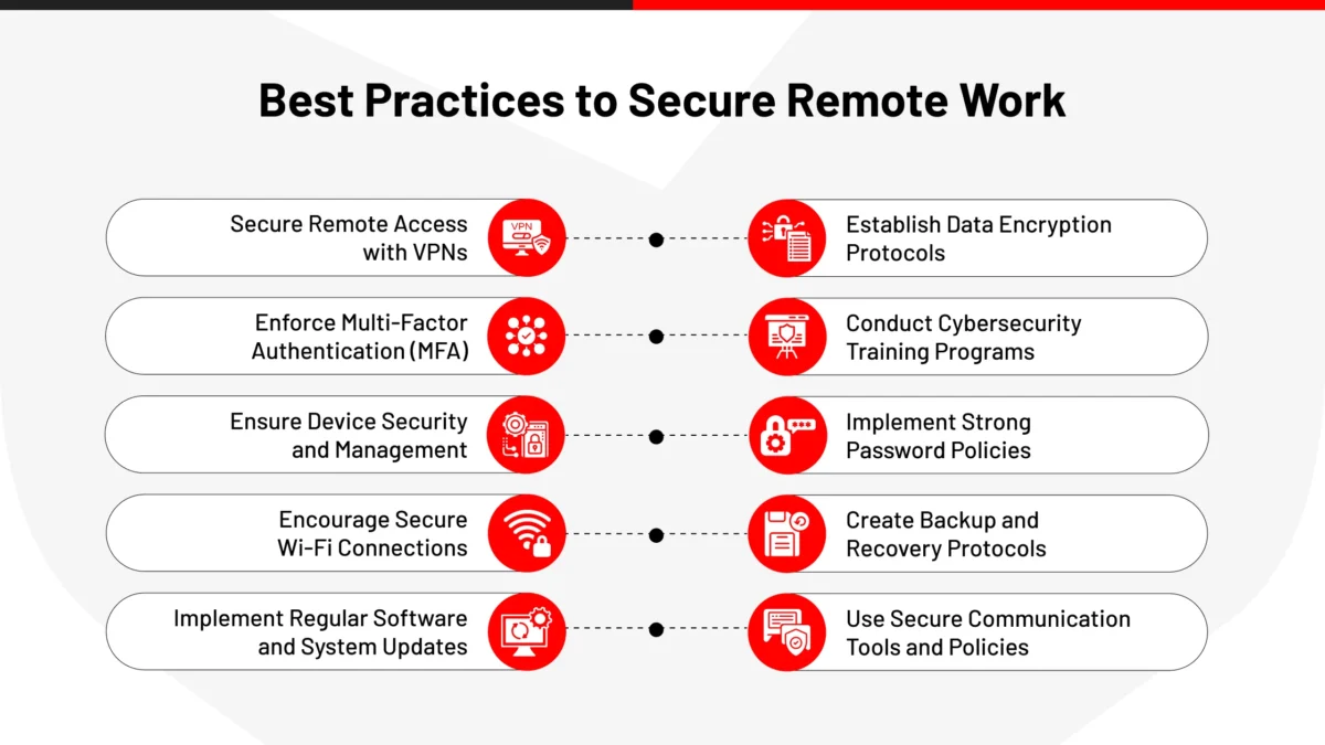 Best Practices for Secure Remote Database Access