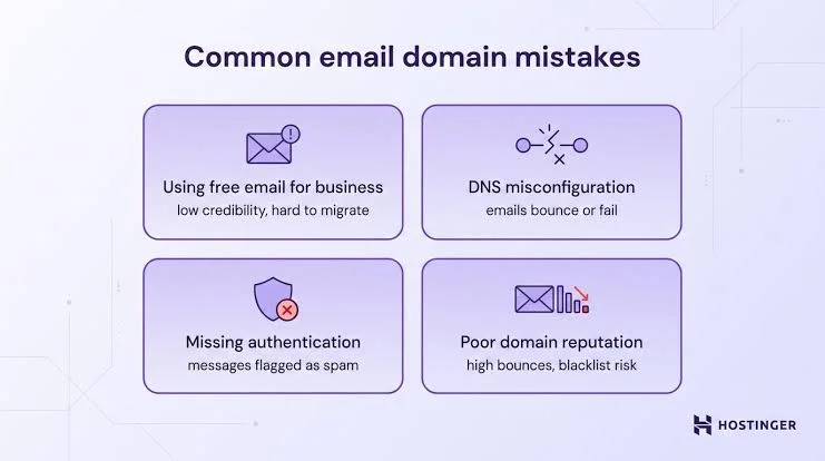 Email & Domain Management Hostinger