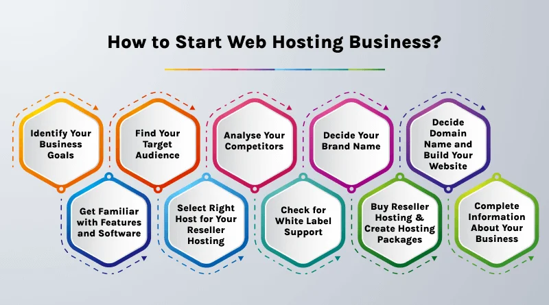 How to Buy a Domain and Web Hosting