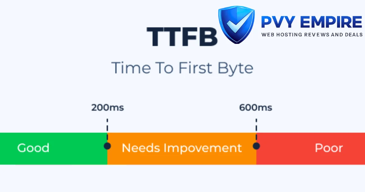 How to Reduce TTFB (Time to First Byte): 12 Proven Ways to Improve Server Response Time