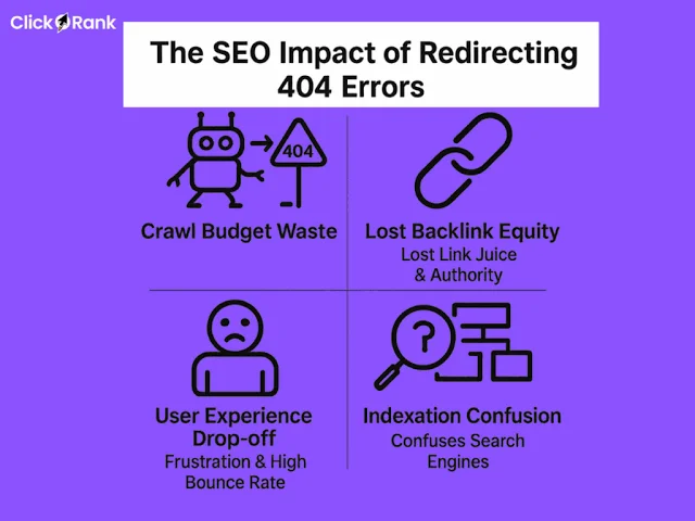 Redirect loops or 404 errors